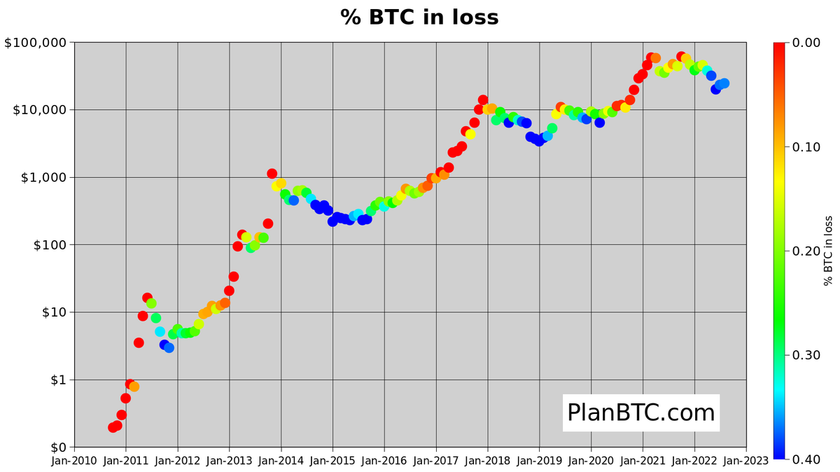 PlanB verwacht op korte termijn koersexplosie van bitcoin