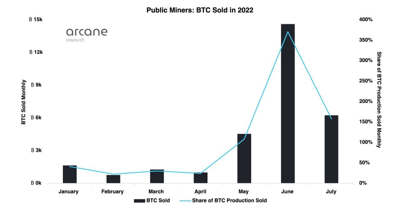 Bitcoin miner Stronghold zet 26.200 rigs in de verkoop