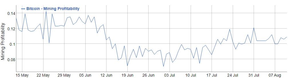 Bitcoin mining bedrijven in trek op de beurs