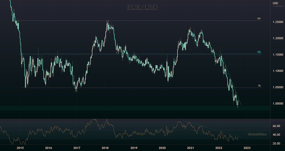 Euro stijgt ten opzichte van dollar