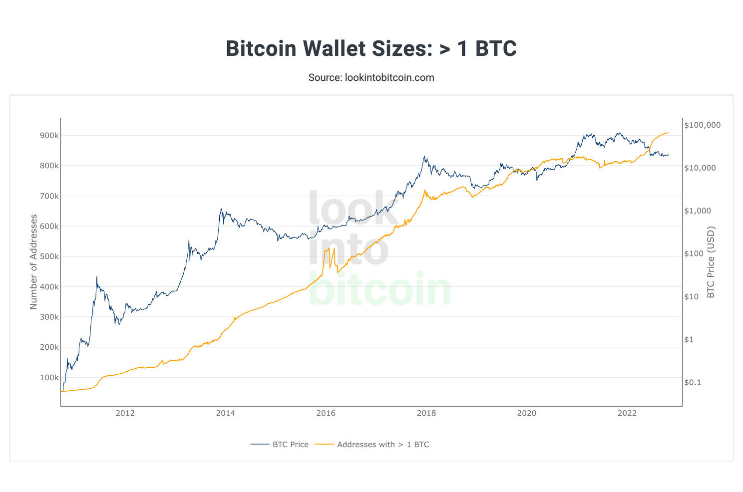 Bullish: 