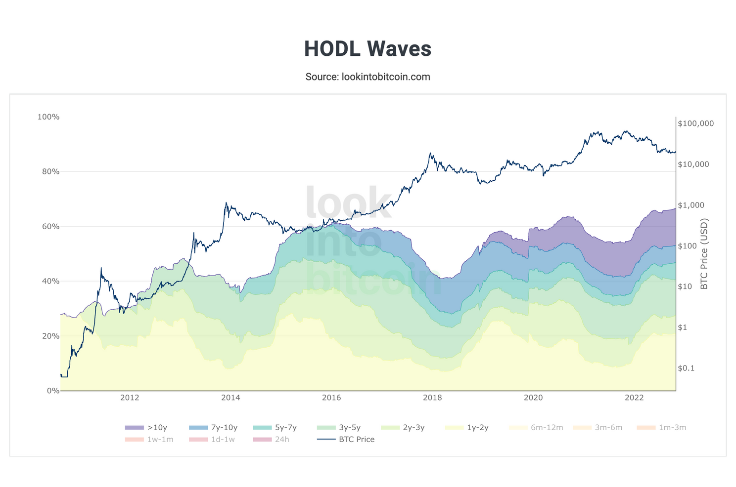 Bullish: 