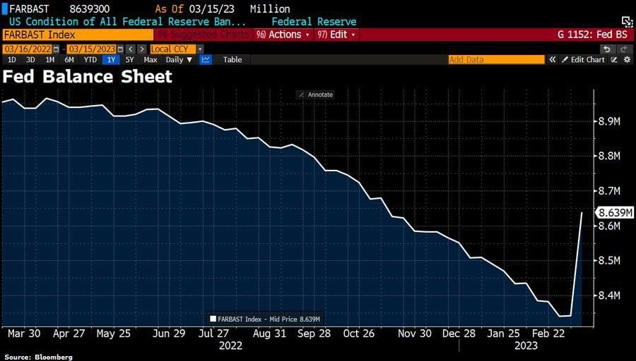 Bron: Bloomberg