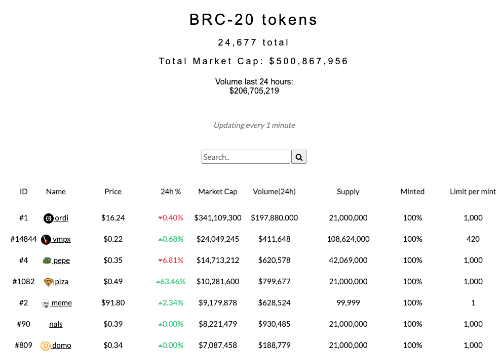 Lightning Labs lanceert nieuwe oplossing voor BRC20-problemen van bitcoin