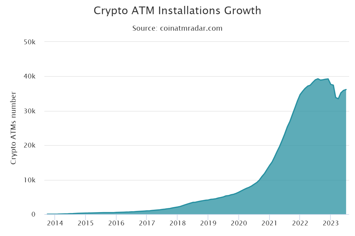 Bitcoin Depot, grootste crypto ATM-bedrijf van wereld, beursgenoteerd aan Nasdaq