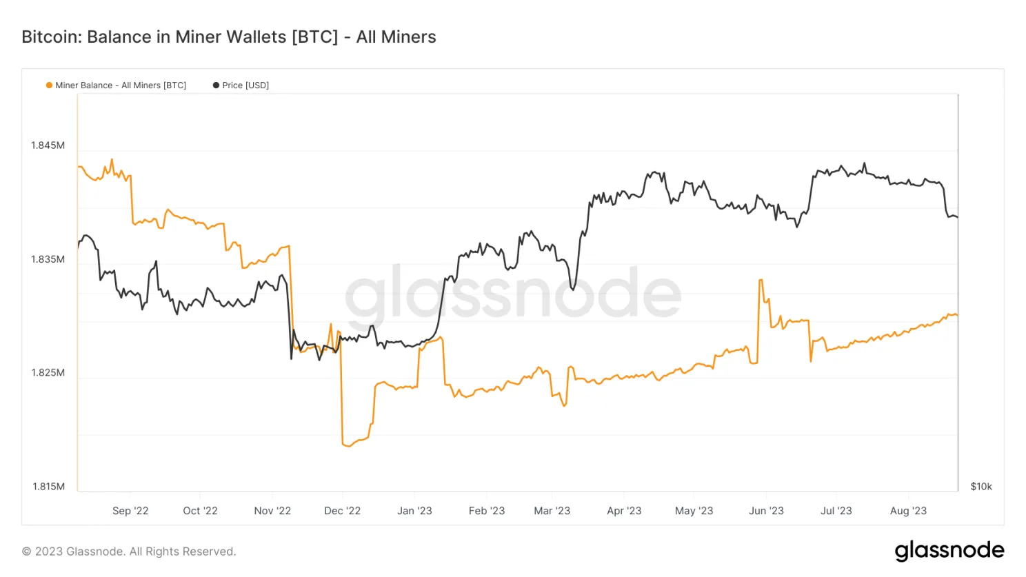 Moeilijkheidsgraad bitcoin mining bereikt opnieuw een record