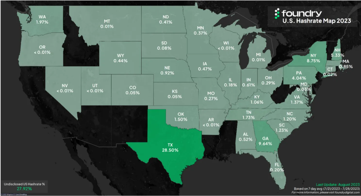 28% van rekenkracht binnen Verenigde Staten komt uit Texas