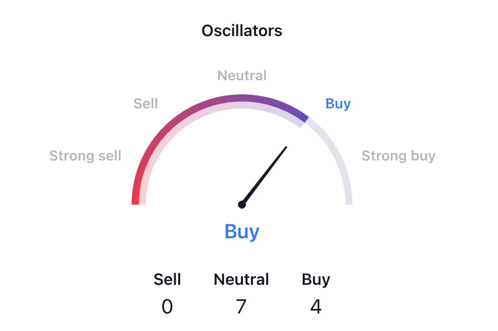 koopsignaal xrp