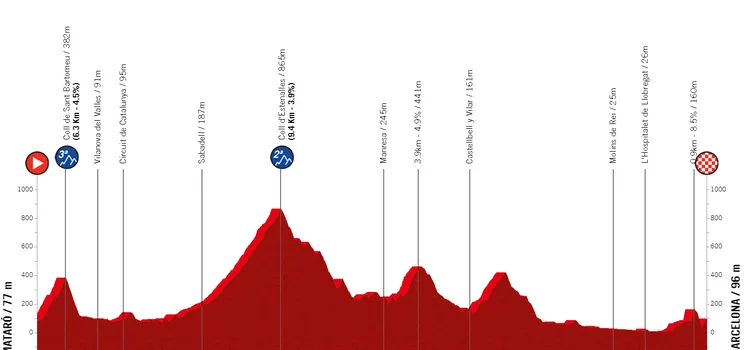 Etapa 2: Barcelona - Barcelona, 164,5Km