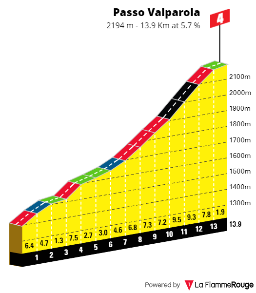 EN VIVO: ETAPA 19, Giro de Italia 2022, EN VIVO: ETAPA 19