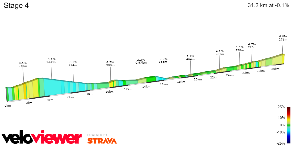 PREVIA | Etapa 4 Critérium du Dauphiné 2023 - Jonas Vingegaard, favorito en la crono clave: Mas y Landa, a minimizar daños