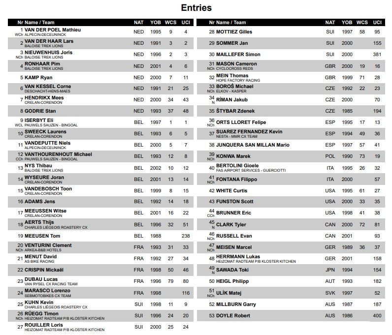 Lista de participantes de la Copa del Mundo de ciclocross de Hoogerheide con Mathieu van der Poel, Eli Iserbyt, Cameron Mason, Fem van Empel y Puck Pieterse