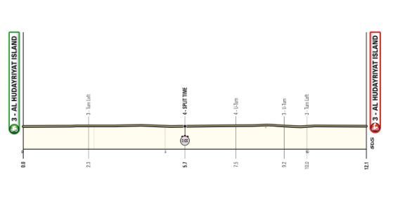 PREVIA | Etapa 2 UAE Tour 2024 etapa 2 - Comienza la lucha por la general con una crono con el viento como protagonista