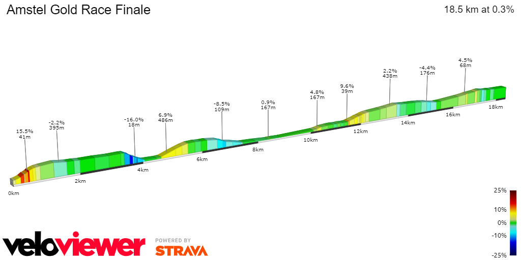 Perfil y ruta de la Amstel Gold Race 2024