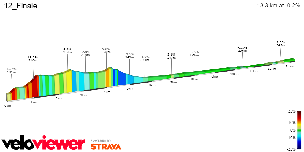 PREVIA | Etapa 12 Giro de Italia 2024: Jornada impredecible con posible defensa del liderato por parte de Pogacar