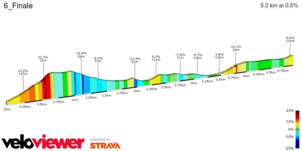 PREVIA | Etapa 6 Giro de Italia 2024 - Tadej Pogacar, gran favorito para dominar el sterrato de la Strade Bianche