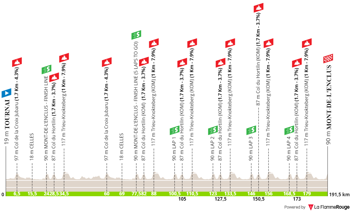 profile circuitfrancobelge2024