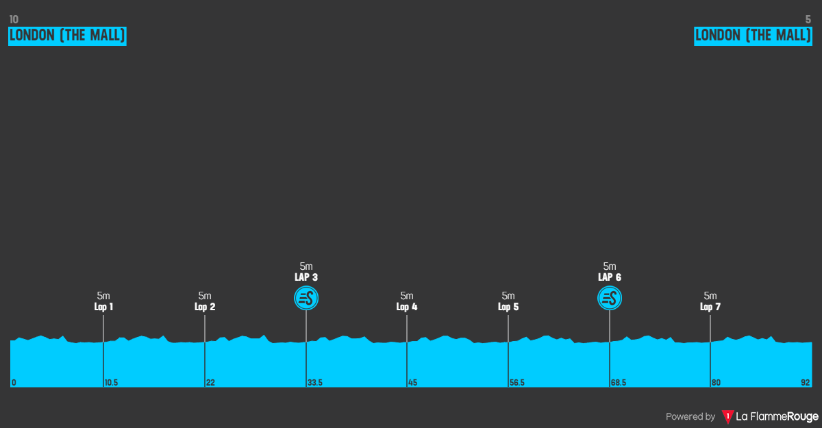 PREVIA | Etapa 3 RideLondon Classique2024 - Lorena Wiebes, en busca del fin de semana perfecto