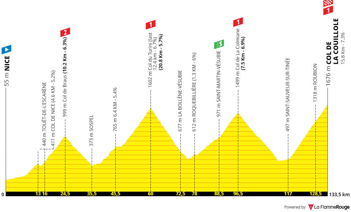 PREVIA Etapa 20 Tour de Francia 2024 La sentencia de Tadej Pogacar