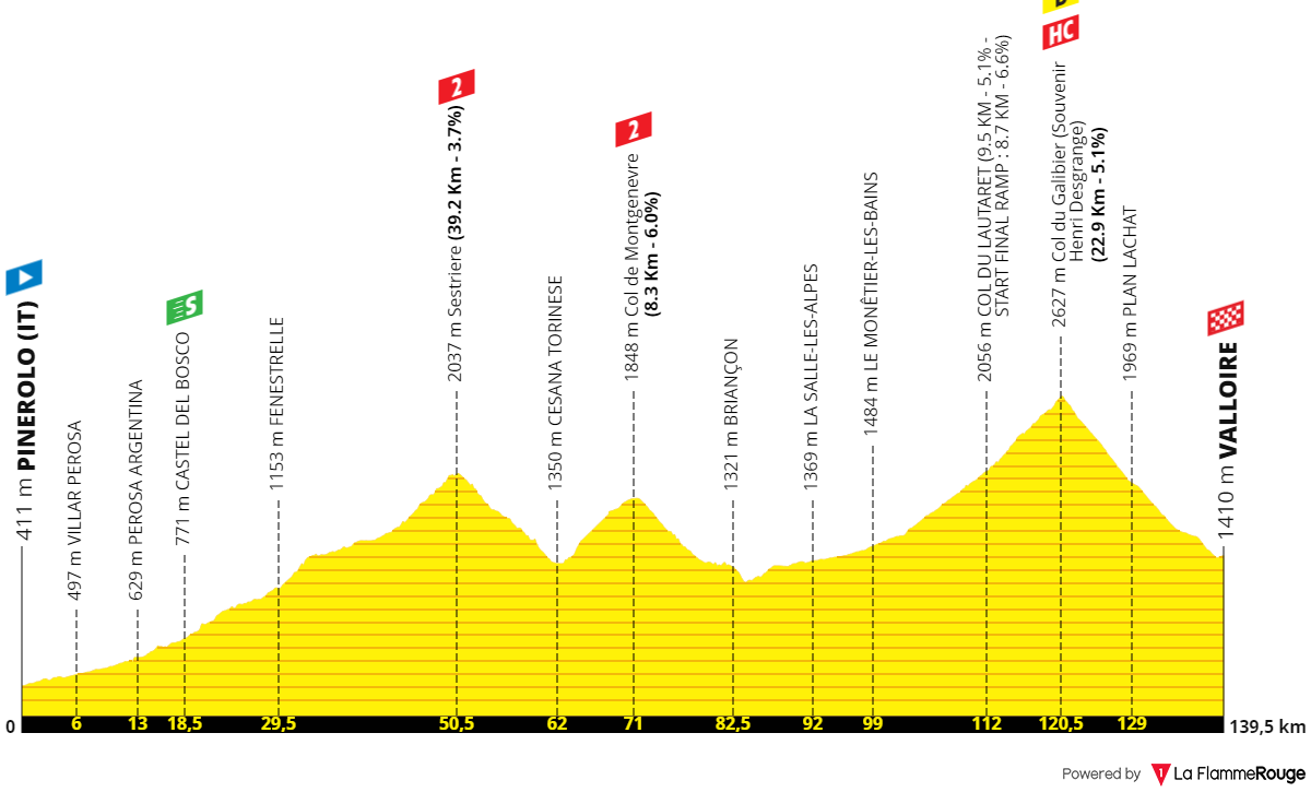 PREVIA Etapa 4 Tour de Francia 2024 Pogacar probará a Vingegaard en