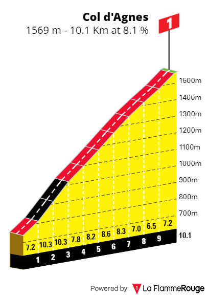 PREVIA | Etapa 15 Tour de Francia 2024: Tadej Pogacar ¿sentenciará? a Jonas Vingegaard en el día más duro de la carrera