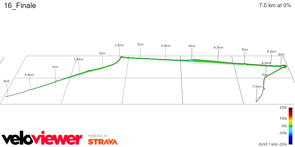 PREVIA Etapa 16 Tour de Francia 2024 Última bala de Fernando Gaviria