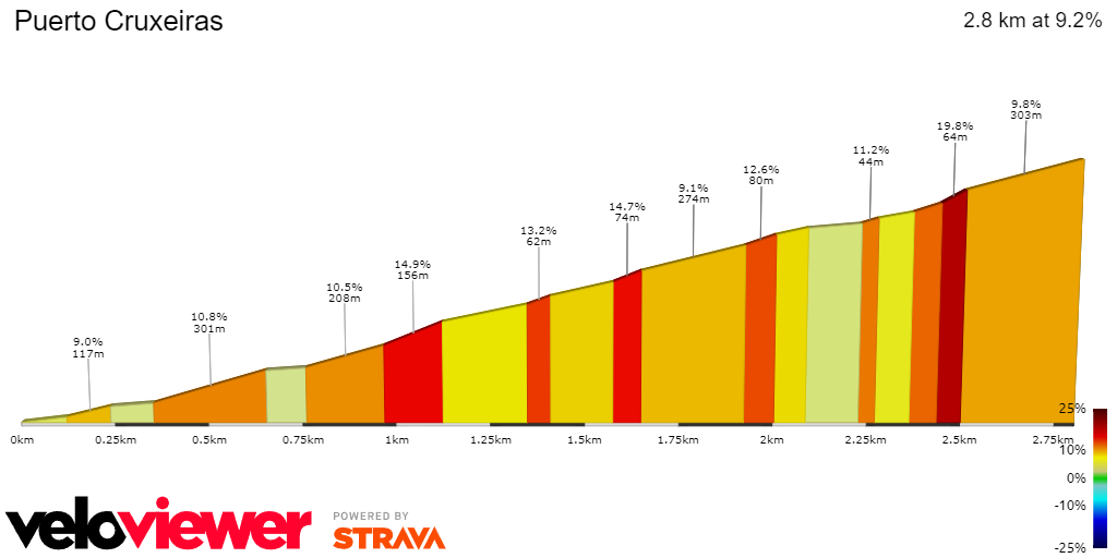 PREVIA Etapa 11 Vuelta a España 2024 Enric Mas, Primoz Roglic y