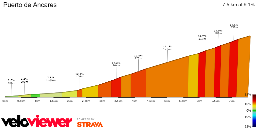 PREVIA | Etapa 13 Vuelta a España 2024: Enric Mas y Roglic, obligados a atacar a O'Connor en uno de los días más importantes