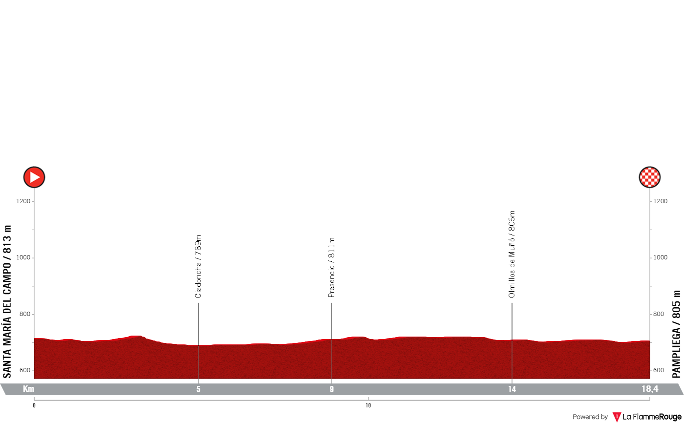 PREVIA Etapa 4 Vuelta a Burgos 2024 Sepp Kuss ha cogido ventaja pero