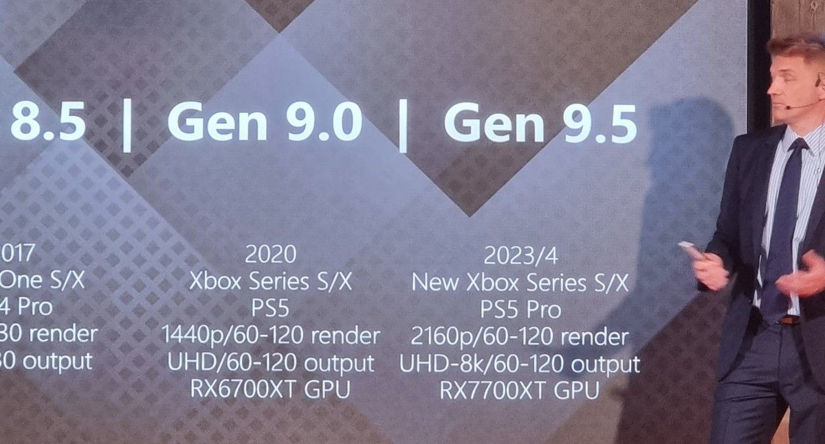 Elektronicabedrijf verklapt releasewindow van de PlayStation 5 Pro en nieuwe Xbox Series-consoles