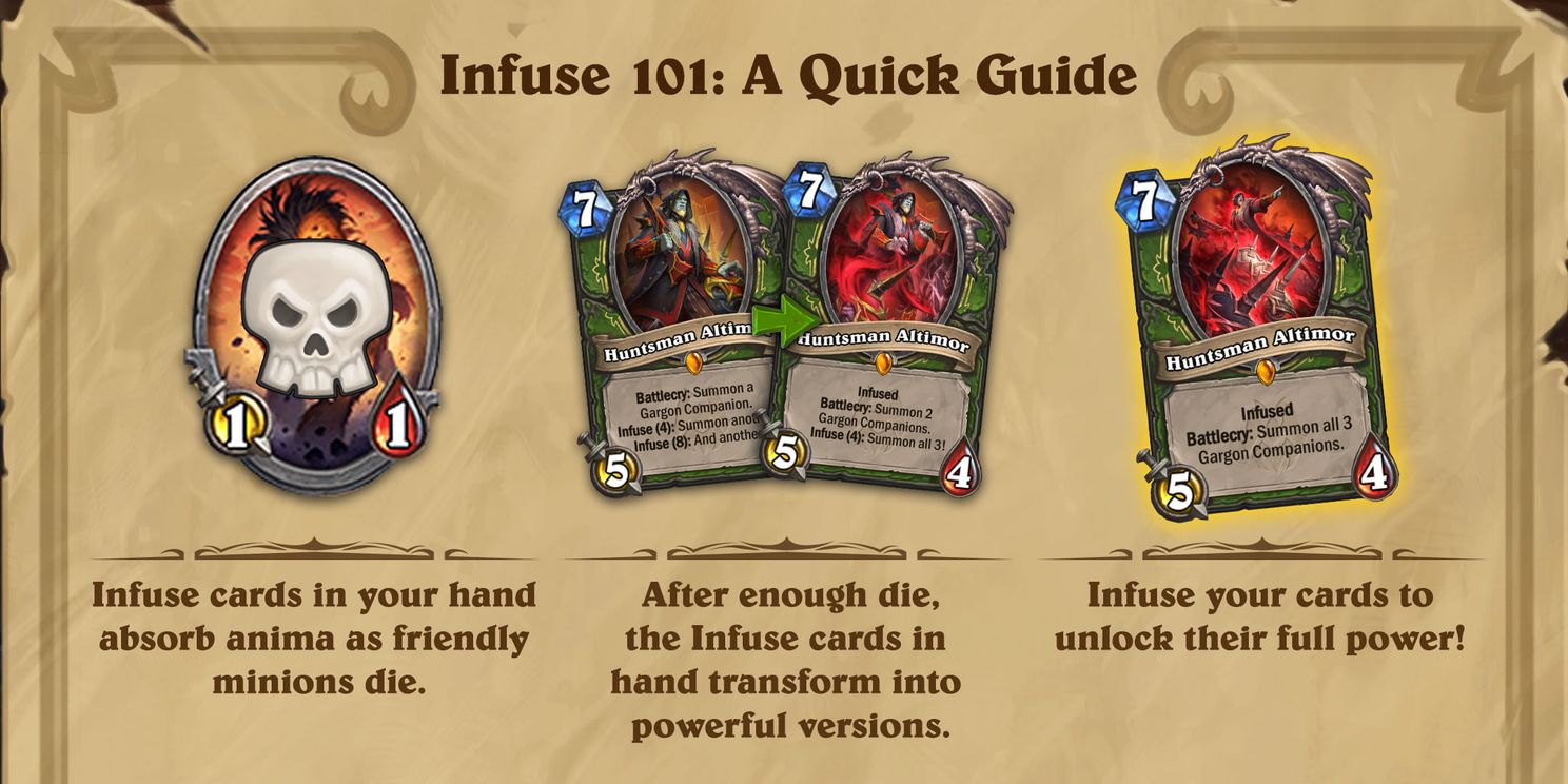 Review: Hearthstone Murder at Castle Nathria– Een solide nieuwe uitbreiding