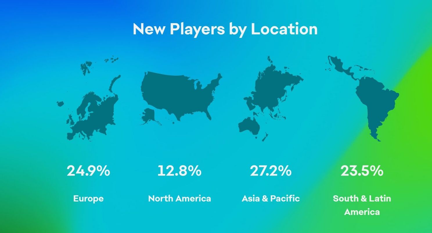 Dit zijn de strafste en meest opvallende statistieken van EA-games in 2022: “Apex Legends en FIFA zijn nog altijd koning”
