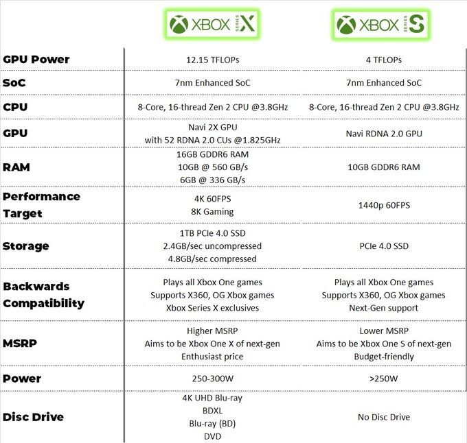 Deal alert! Next-gen console Xbox Series S tijdelijk verkrijgbaar met €50 korting