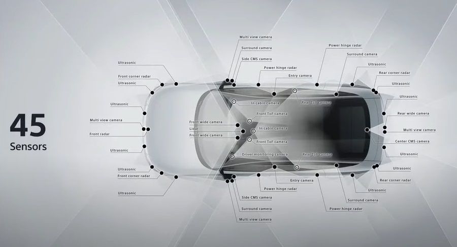 Is dit de auto van de toekomst? Sony en Honda onthullen 'Afeela', met AI, virtual reality en geïntegreerde PS5