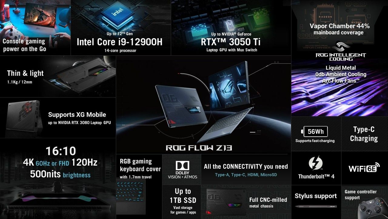 ASUS ROG onthult zeer krachtige 2022 line-up aan gaming laptops