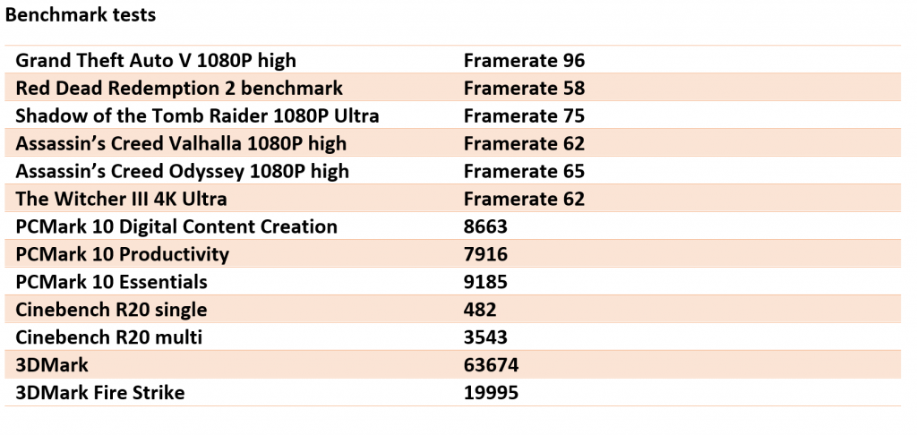 Review: Gigabyte AERO 15 OLED XC – Een prachtige multimedia laptop voor gamers en content creators