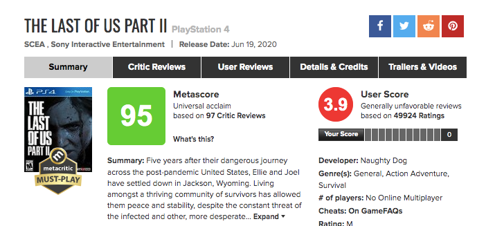 'De beste PS4-game ooit' wordt gebombardeerd met 0 en 1-scores op Metacritic en Bol.com door woedende gamers