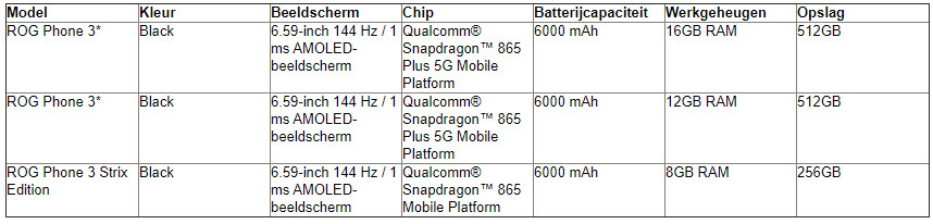 Dit is de Asus ROG Phone 3, de ultieme smartphone voor gamers