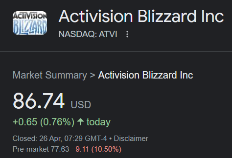 Activision Blizzard wordt toch niet overgenomen door Microsoft voor $69 miljard? De Britse CMA blokkeert de overname
