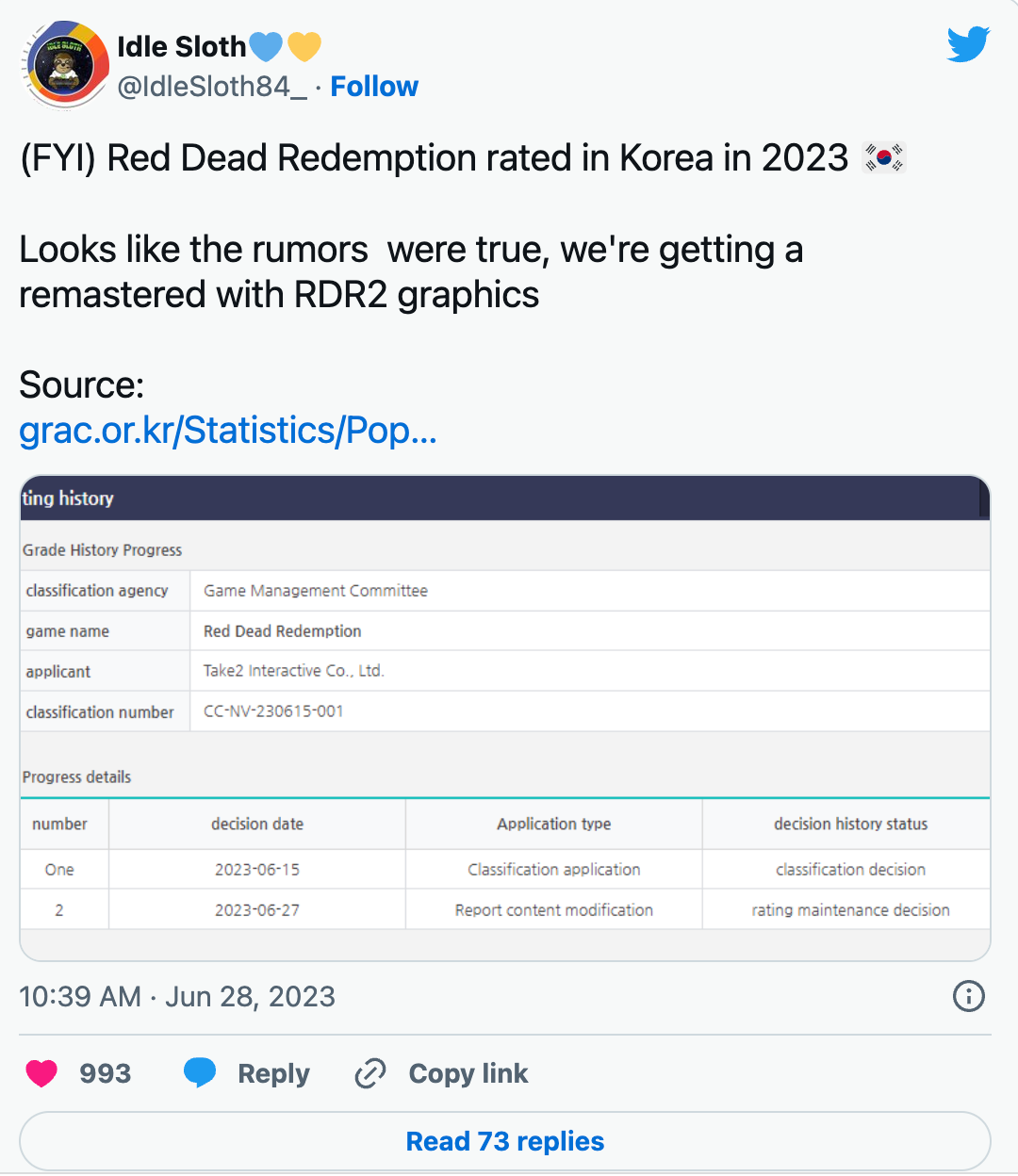 De natte droom voor veel gamers: krijgen we een Read Dead Redemption-remake?