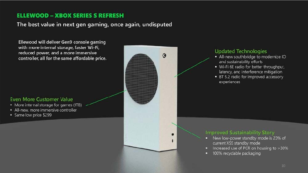 Nieuwe Xbox-consoles en controller gelekt door een enorme blunder van de FTC