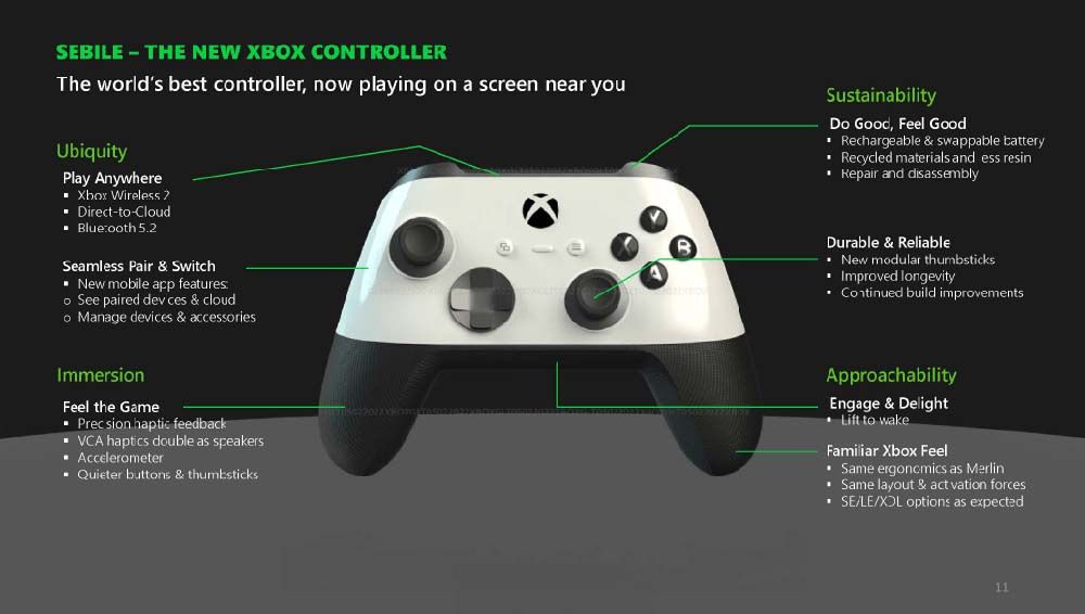 Nieuwe Xbox-consoles en controller gelekt door een enorme blunder van de FTC