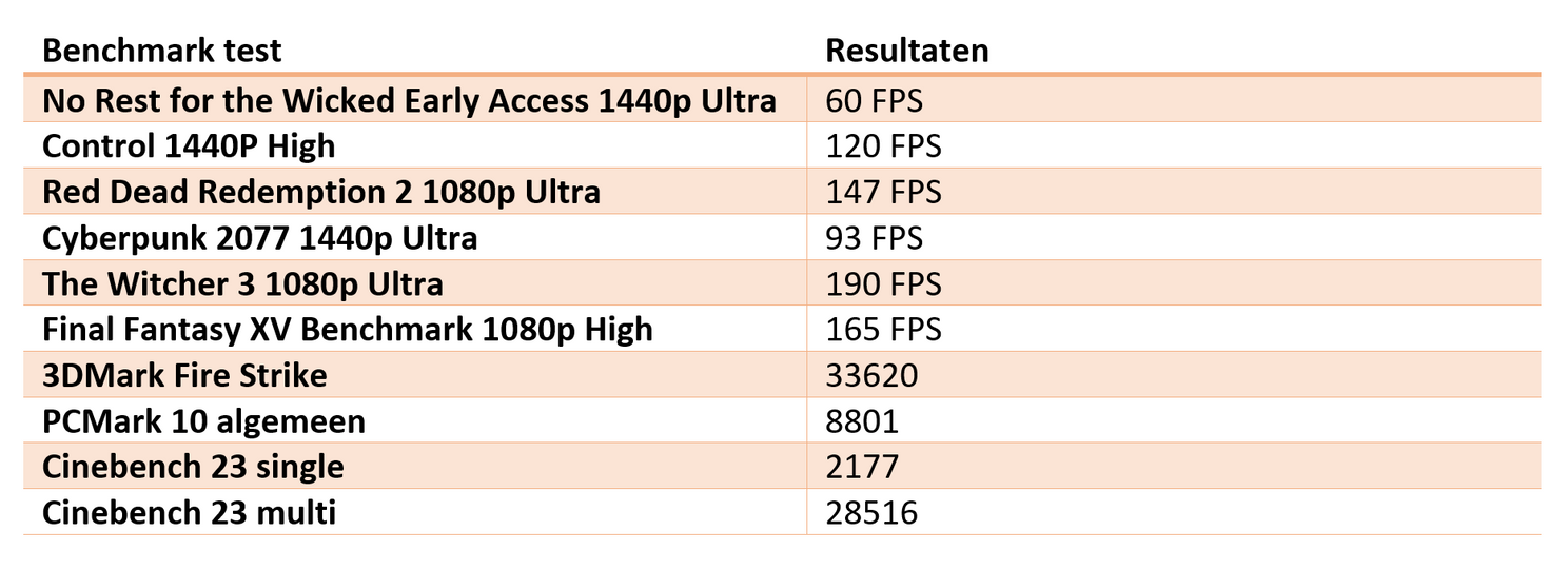 Review: ROG Strix Scar 18 (2024-model) - Beter met mini-LED