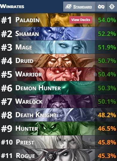 hs perils in paradise winrates