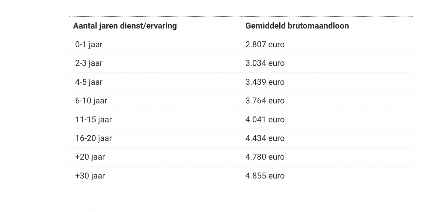 Lonen