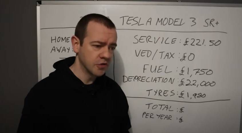 Tesla-eigenaar deelt de totale kosten van zijn Model 3 over een periode van vier jaar en met 96.000 km op de teller