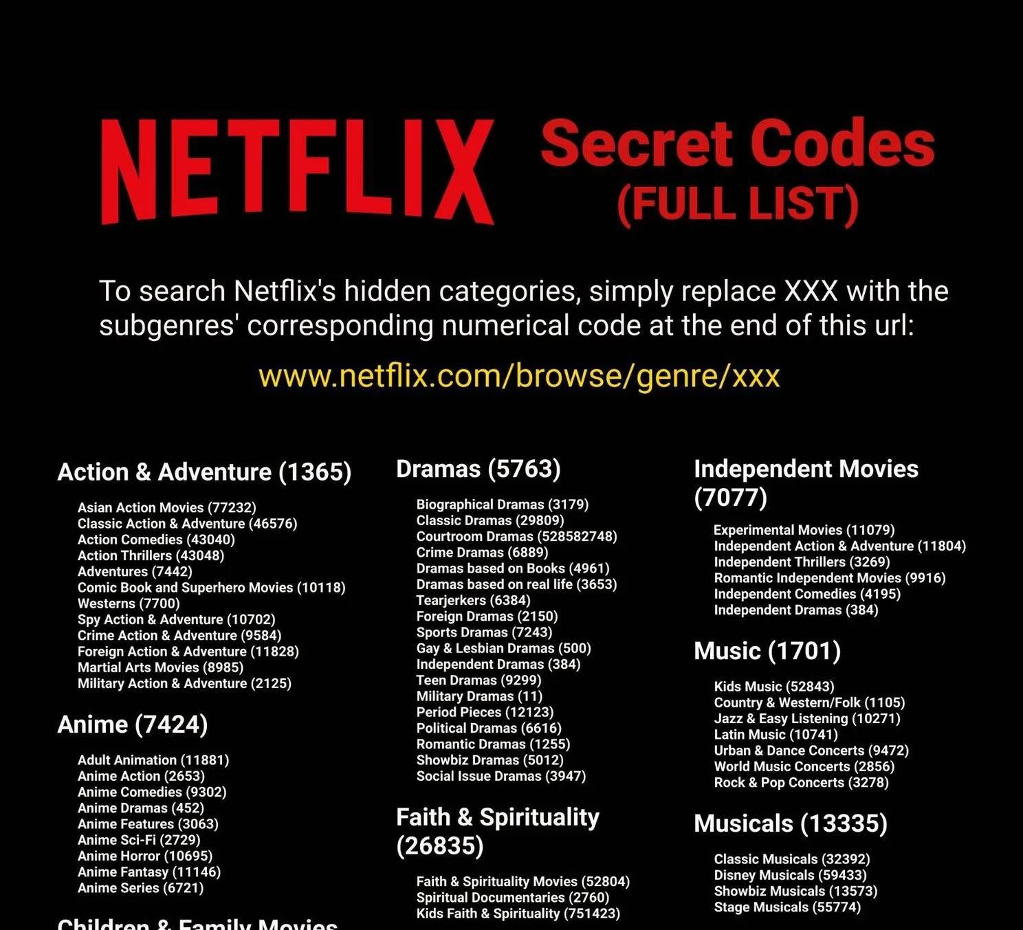 Netflix-kijkers zeggen dat 'hun leven ten goede is veranderd' na het intypen van code '9875'