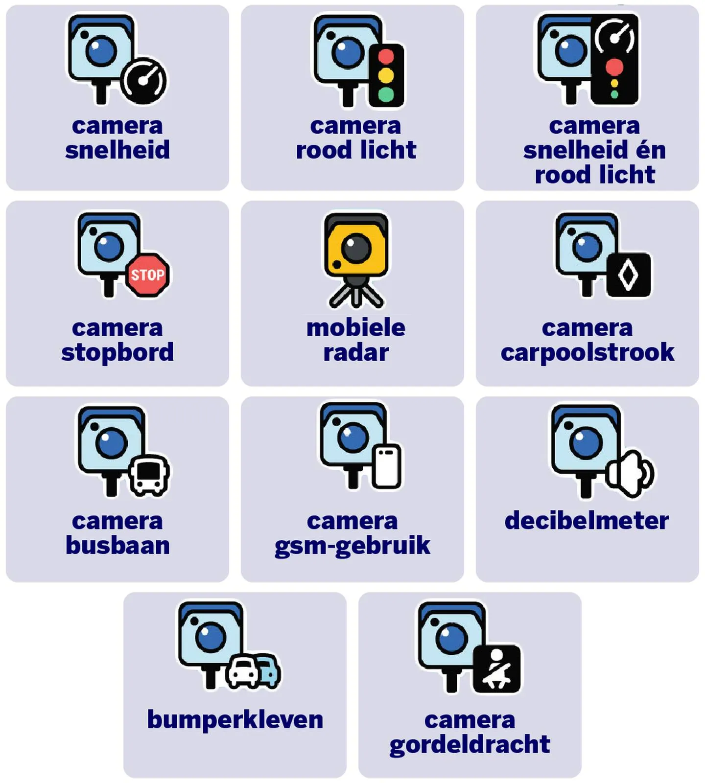Update van Waze brengt bestuurders in de war: zijn er plots veel meer flitspalen in België?