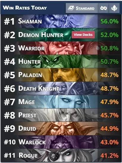 HS-Timeways-Winrates