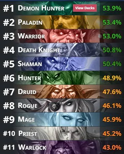 HS Echoes of the Infinite Winrates